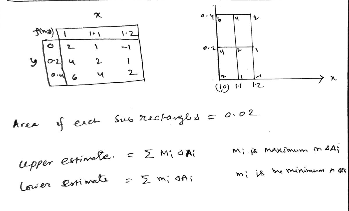 Advanced Math homework question answer, step 1, image 1